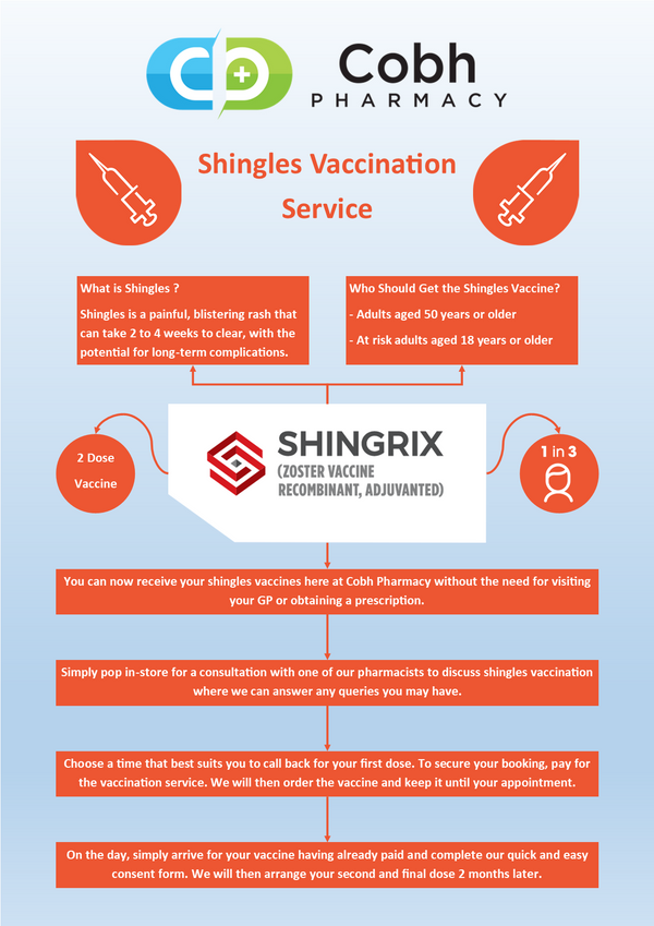 Shingles Vaccination Service