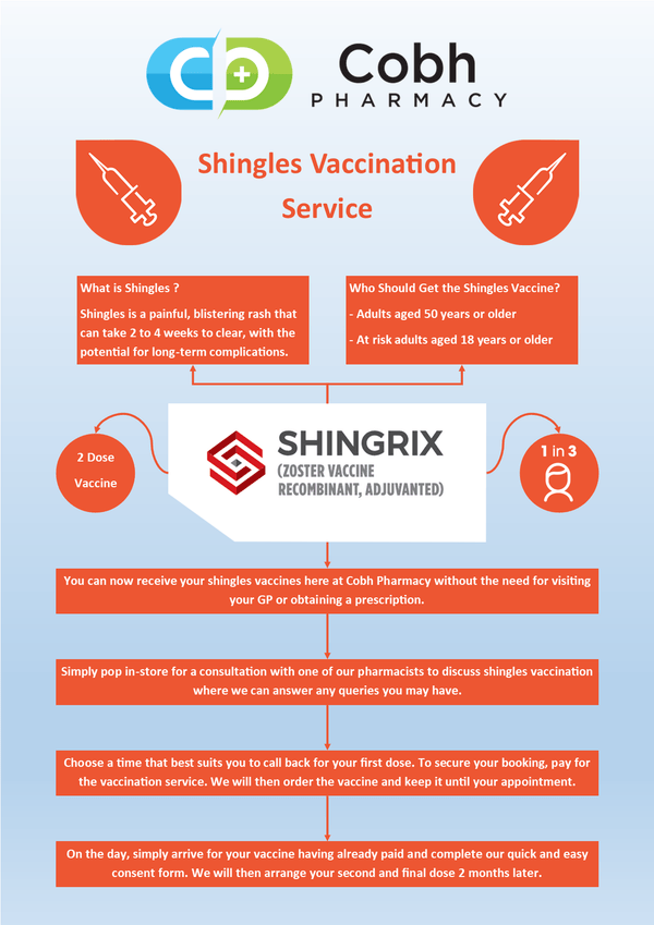 Shingles Vaccination Service - Cobh Pharmacy